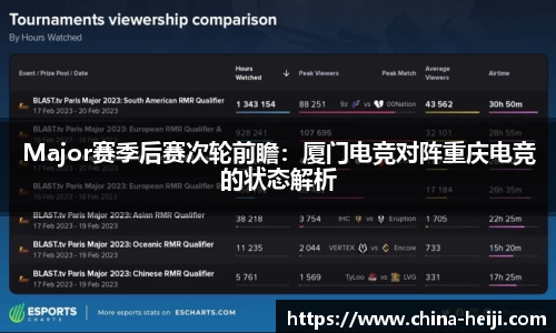 Major赛季后赛次轮前瞻：厦门电竞对阵重庆电竞的状态解析